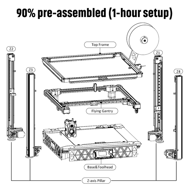 Sovol SV08 Core-XY 3D-Drucker  – Voron Trident Full Kit Bewertung und Preis
